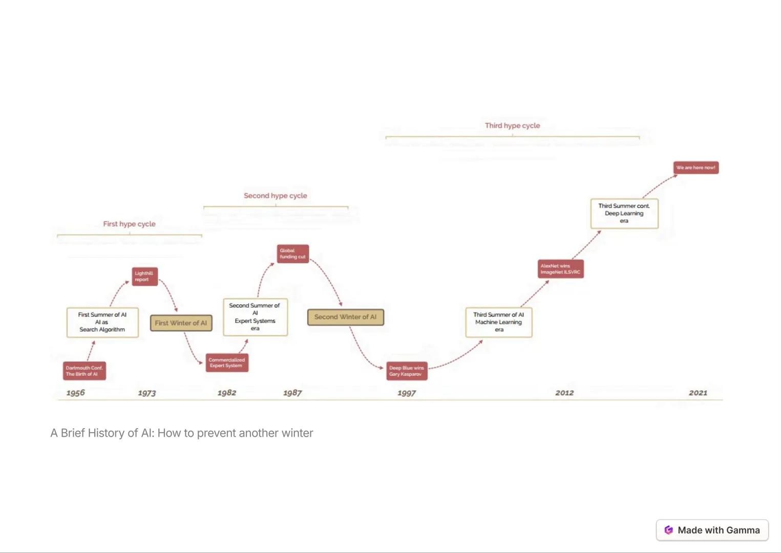 # Historia de la IA
Desde Turing a la Actualidad
"El éxito en la creación de IA sería el mayor evento en la historia humana. Desafortunada