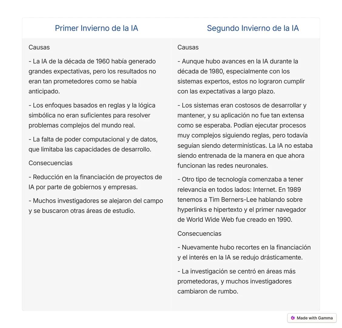 # Historia de la IA
Desde Turing a la Actualidad
"El éxito en la creación de IA sería el mayor evento en la historia humana. Desafortunada