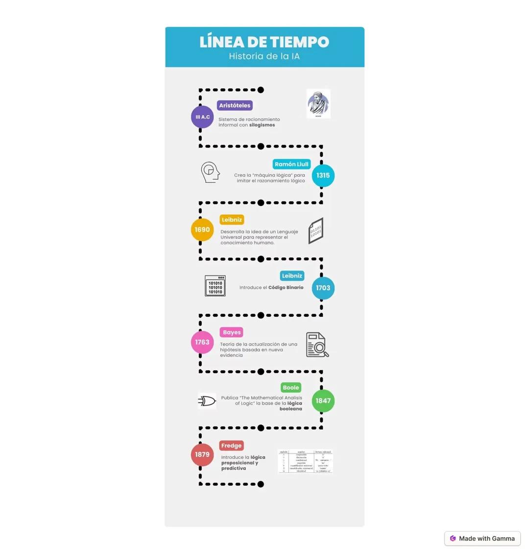 # Historia de la IA
Desde Turing a la Actualidad
"El éxito en la creación de IA sería el mayor evento en la historia humana. Desafortunada