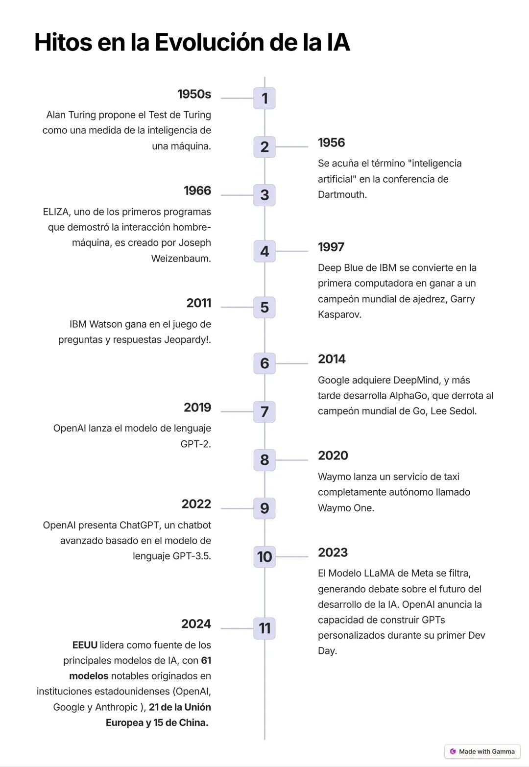 # Historia de la IA
Desde Turing a la Actualidad
"El éxito en la creación de IA sería el mayor evento en la historia humana. Desafortunada