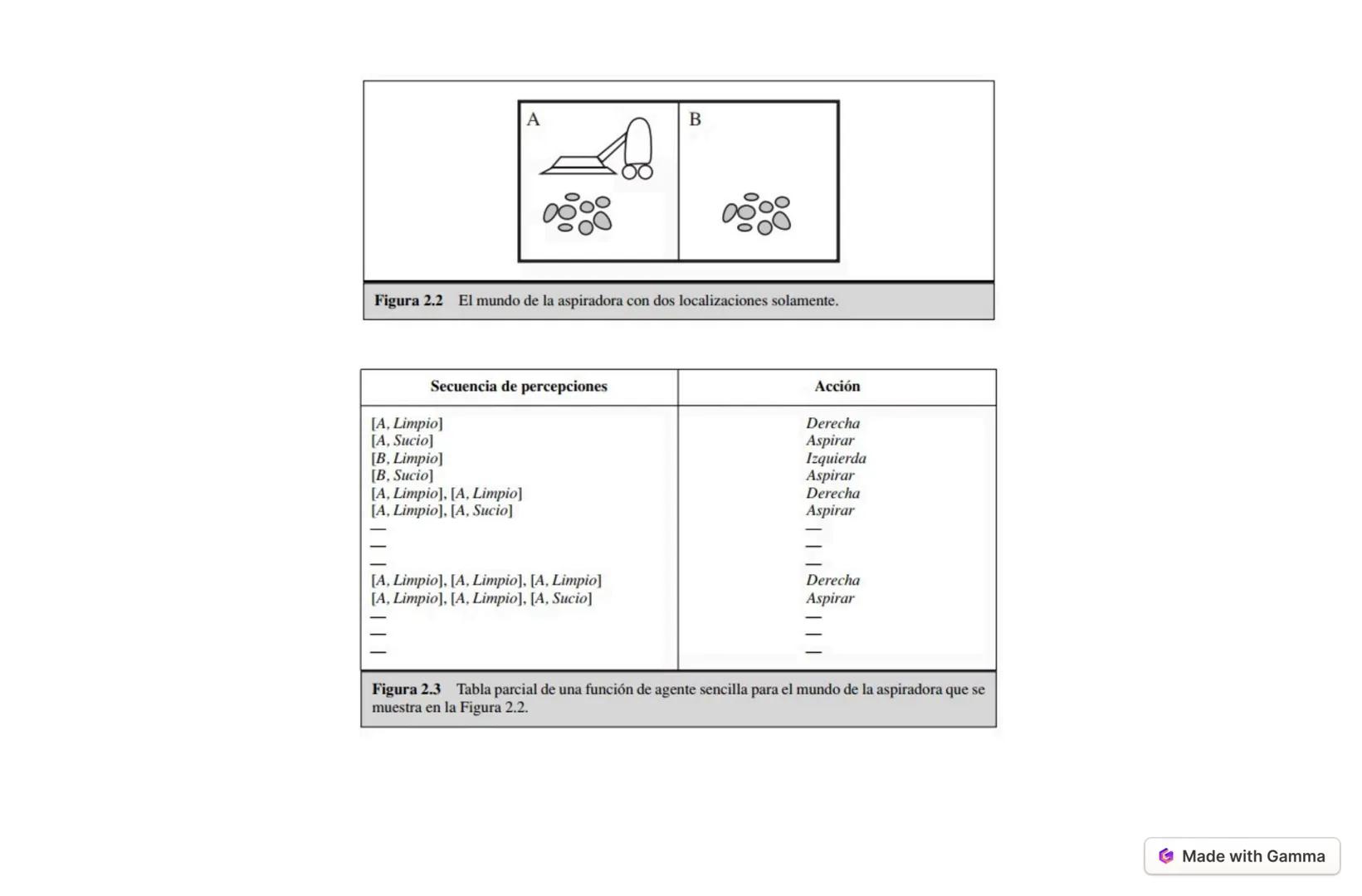 Inteligencia Artificial
Made with Gamma --- OCR Start ---
Conceptos relacionados con la IA
Inteligencia Artificial
La IA es la capacidad de