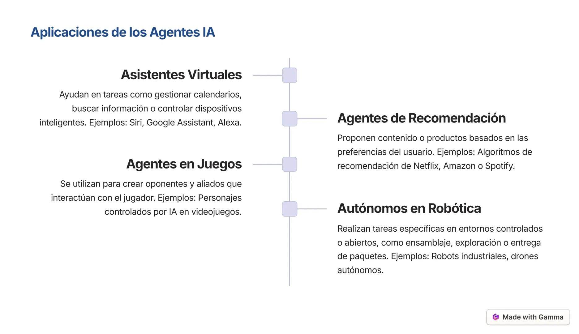 Inteligencia Artificial
Made with Gamma --- OCR Start ---
Conceptos relacionados con la IA
Inteligencia Artificial
La IA es la capacidad de