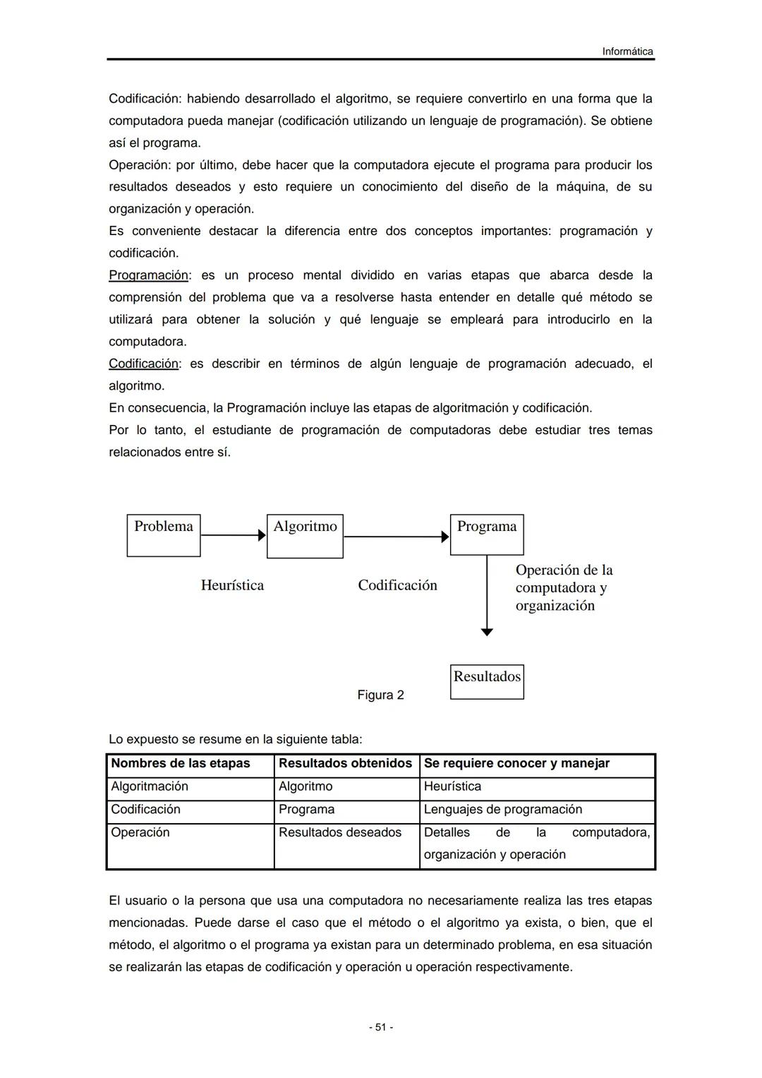 UNIVERSIDAD NACIONAL DE
SANTIAGO DEL ESTERO
Facultad de Ciencias Exactas y
Tecnologías
Departamento de Informática
Asignatura: INFORMÁTIC