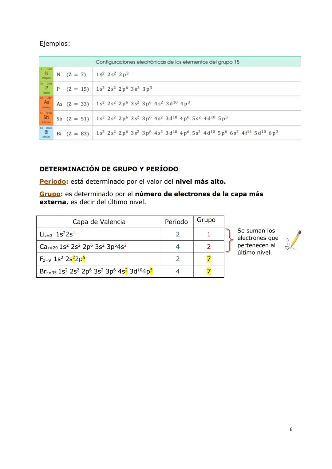 # CONFIGURACION ELECTRÓNICA
El Modelo atómico de Bohr explicaba satisfactoriamente los espectros de
absorción y de emisión de los elementos.