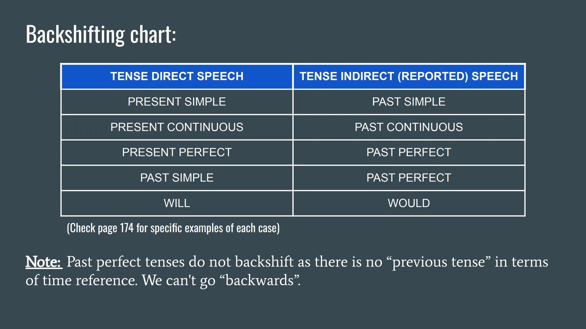 # REPORTED SPEECH
...
BACKSHIFTING, MODALS AND QUESTIONS So...what is Reported Speech?
• Reported Speech, also known as indirect speech,