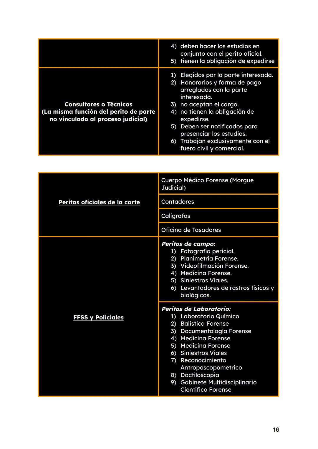 # Unidad Número 1
La CRIMINALÍSTICA es de importancia en el área de la investigación. Se encarga
de la investigación de un hecho criminal y