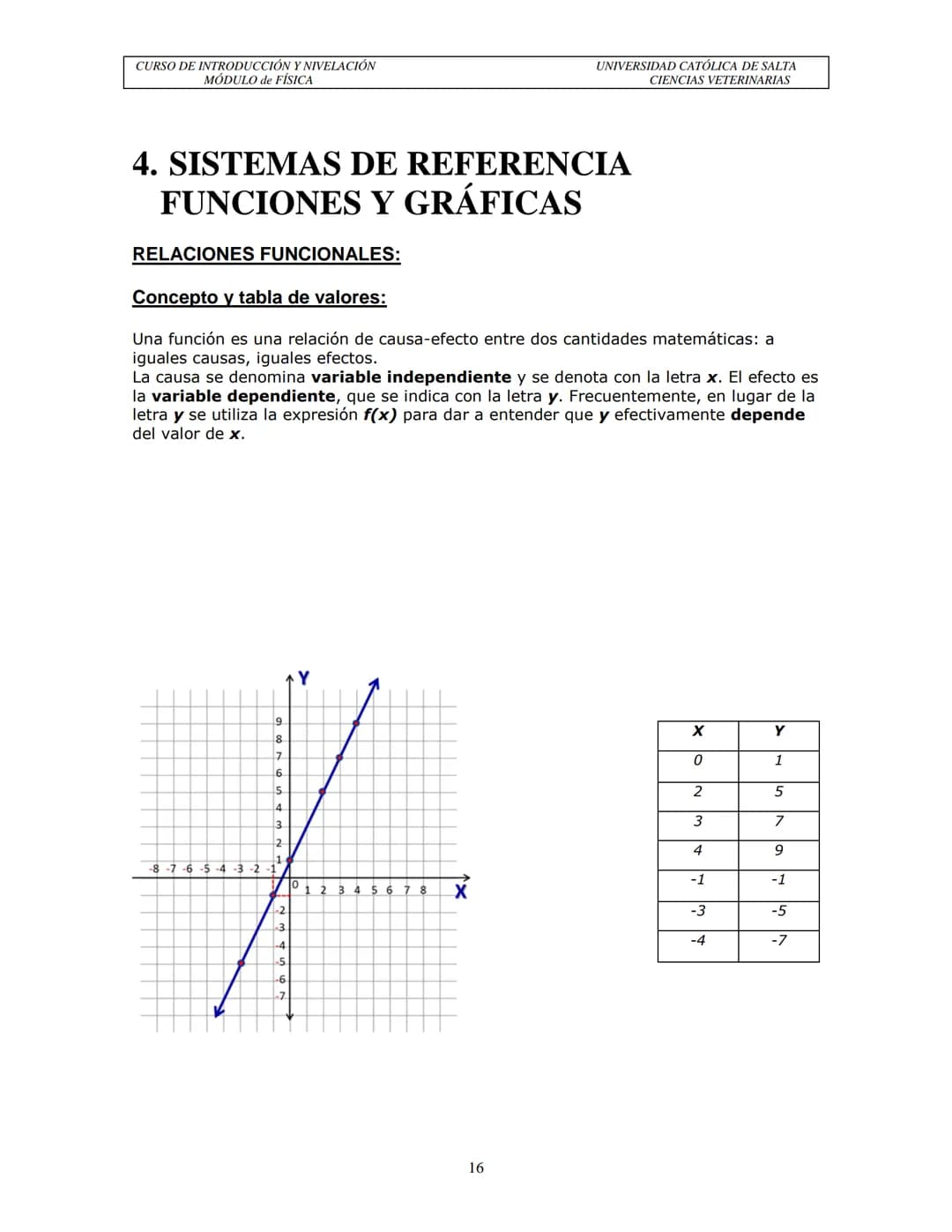 Carrera de Médico Veterinario
Facultad de Ciencias Agrarias y Veterinarias
Universidad Católica de Salta
# GUÍA MÓDULO DE FÍSICA
## Curso d