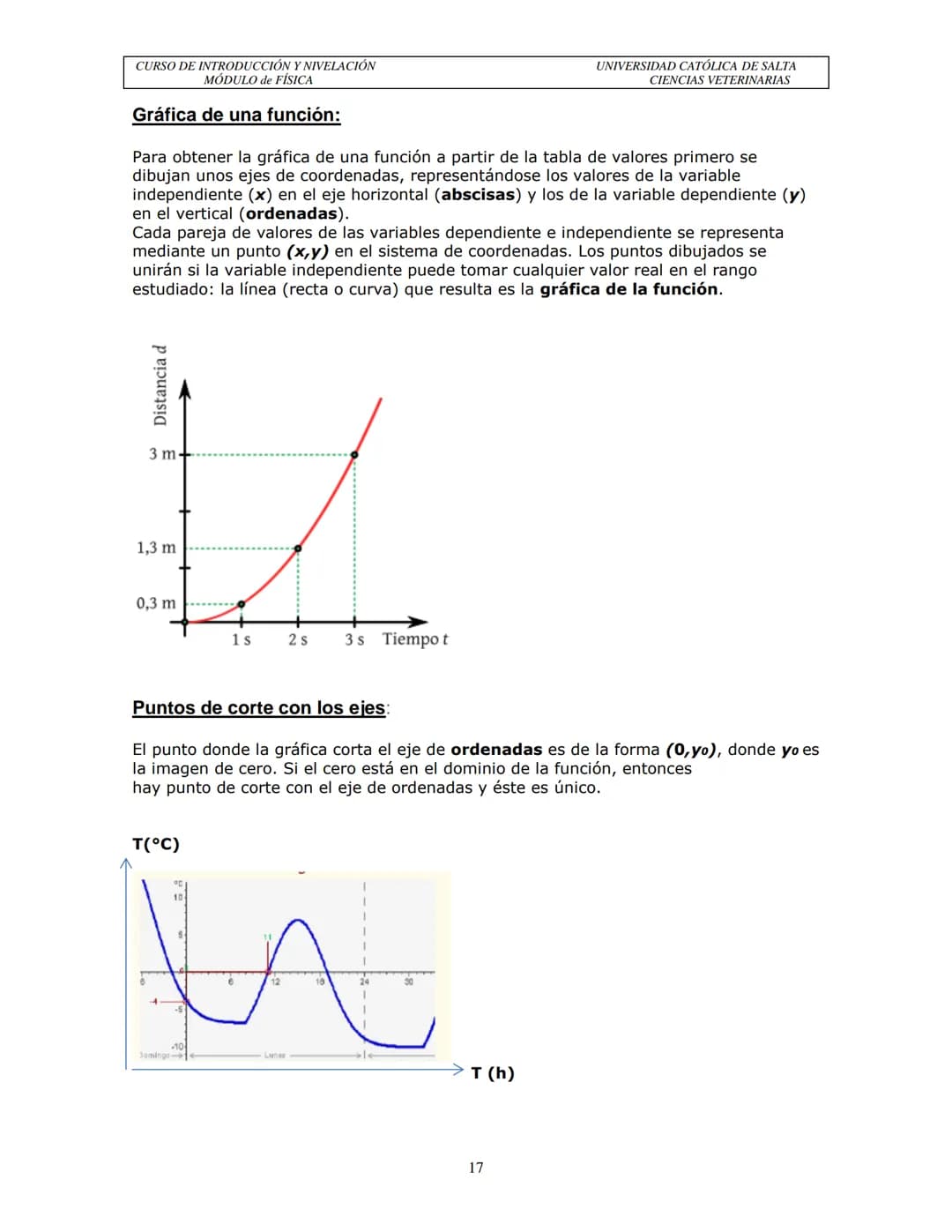 Carrera de Médico Veterinario
Facultad de Ciencias Agrarias y Veterinarias
Universidad Católica de Salta
# GUÍA MÓDULO DE FÍSICA
## Curso d