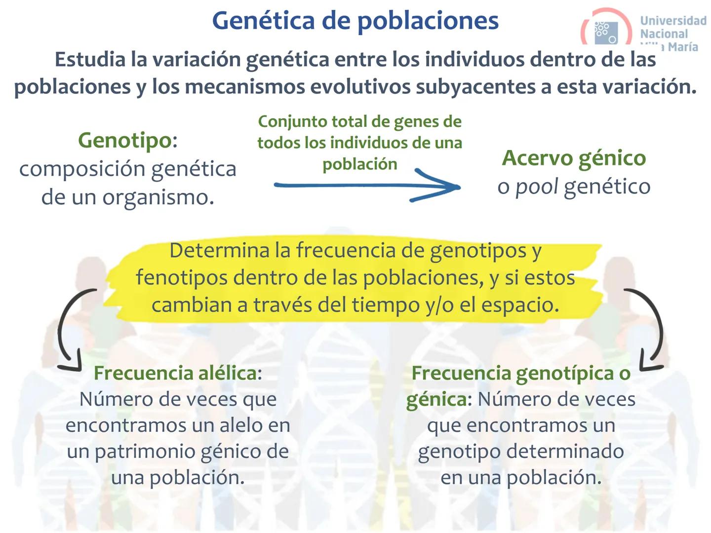 # Curso de ingreso Medicina 2024-2025
# BIOLOGÍA
# Unidad 6: Evolución
27-02-2025
Bioq. María Virginia Lanza
Dra. Lucía Rodríguez
Unive