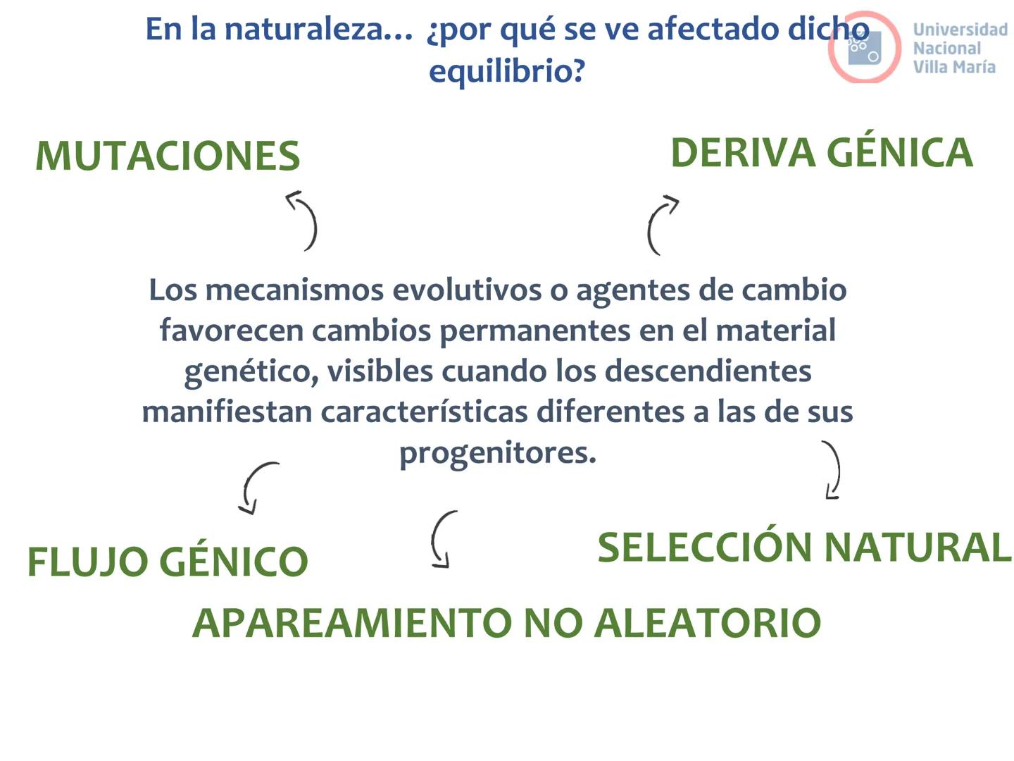 # Curso de ingreso Medicina 2024-2025
# BIOLOGÍA
# Unidad 6: Evolución
27-02-2025
Bioq. María Virginia Lanza
Dra. Lucía Rodríguez
Unive