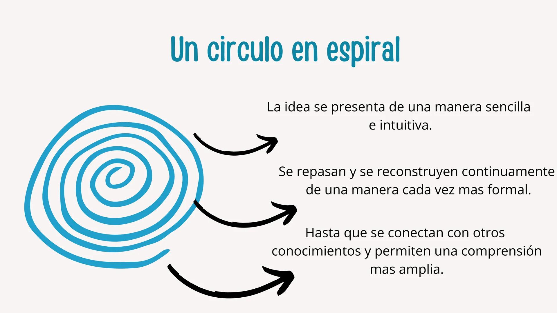 Pedagogía
Constructivista # ¿De que se trata el modelo
constructivista?
El constructivismo es una teoría o corriente
pedagógica, que tiene