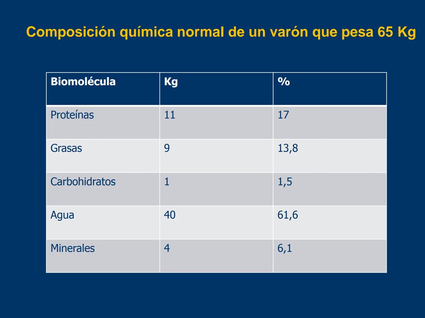 # Biomoléculas
Dra. Catiana Zampini
2019 # ¿Que compartimos todos los seres vivos? # Bioelementos
Elementos químicos que constituyen los se