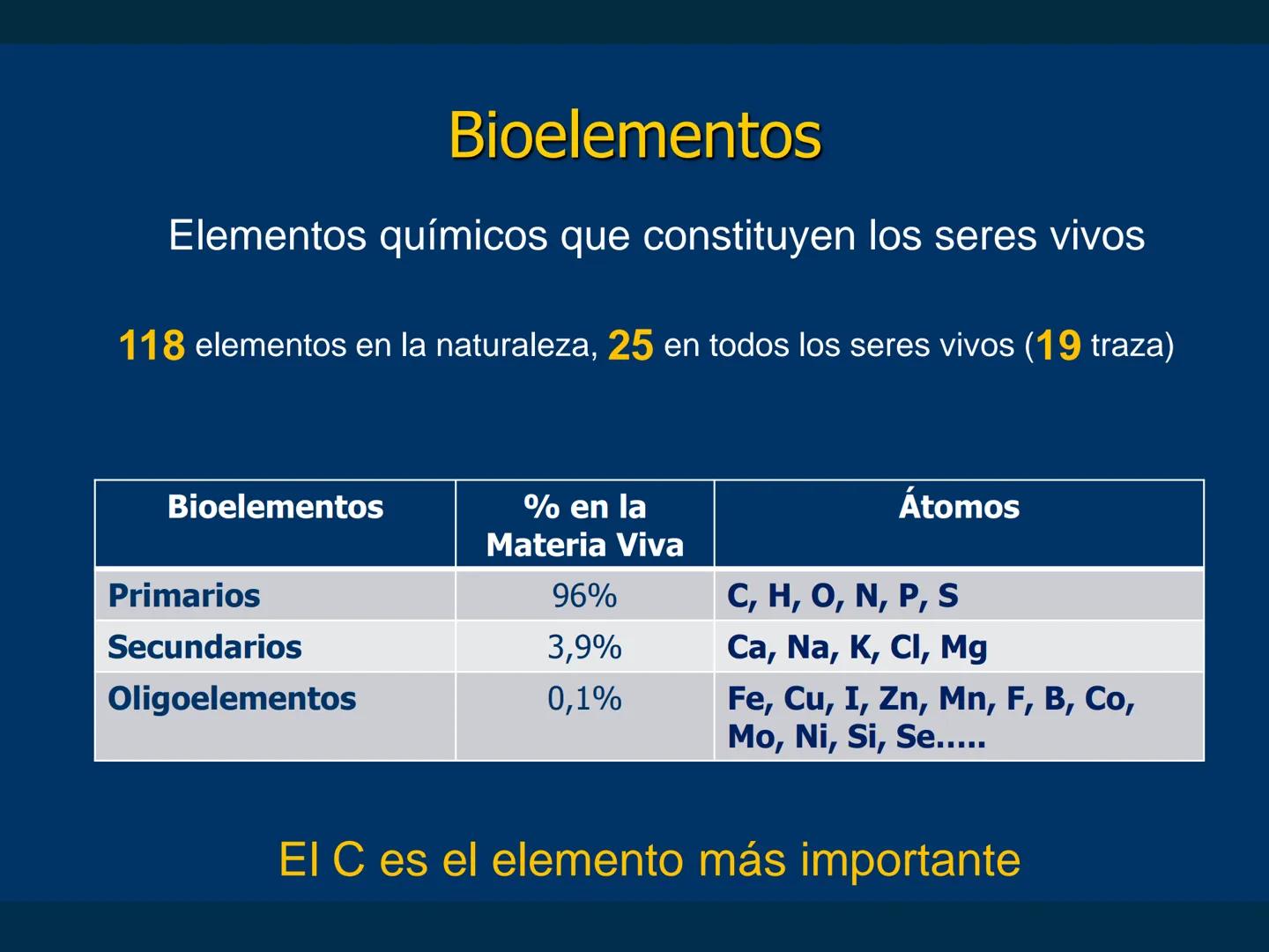 # Biomoléculas
Dra. Catiana Zampini
2019 # ¿Que compartimos todos los seres vivos? # Bioelementos
Elementos químicos que constituyen los se