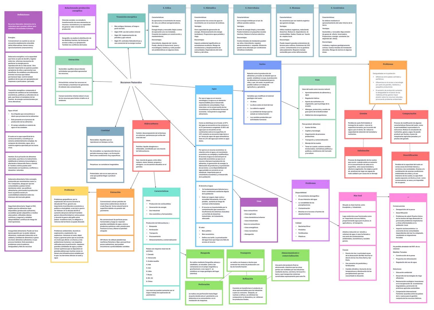 # Definiciones
**Recursos Naturales:** Elementos de la naturaleza aprovechables para el consumo humano.
**Energía:**
- Convencionalmente,