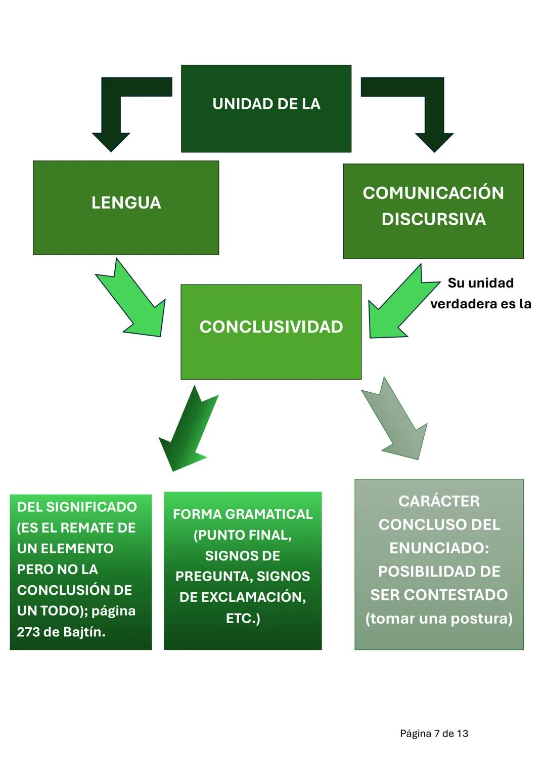 --- OCR Start ---
Cam Vail Cruz.
Herramientas del lenguaje verbal, CINO 2024.
RESUMEN DEL TEXTO TEÓRICO DE BAJTÍN.
(Lo que esté en cursiva e