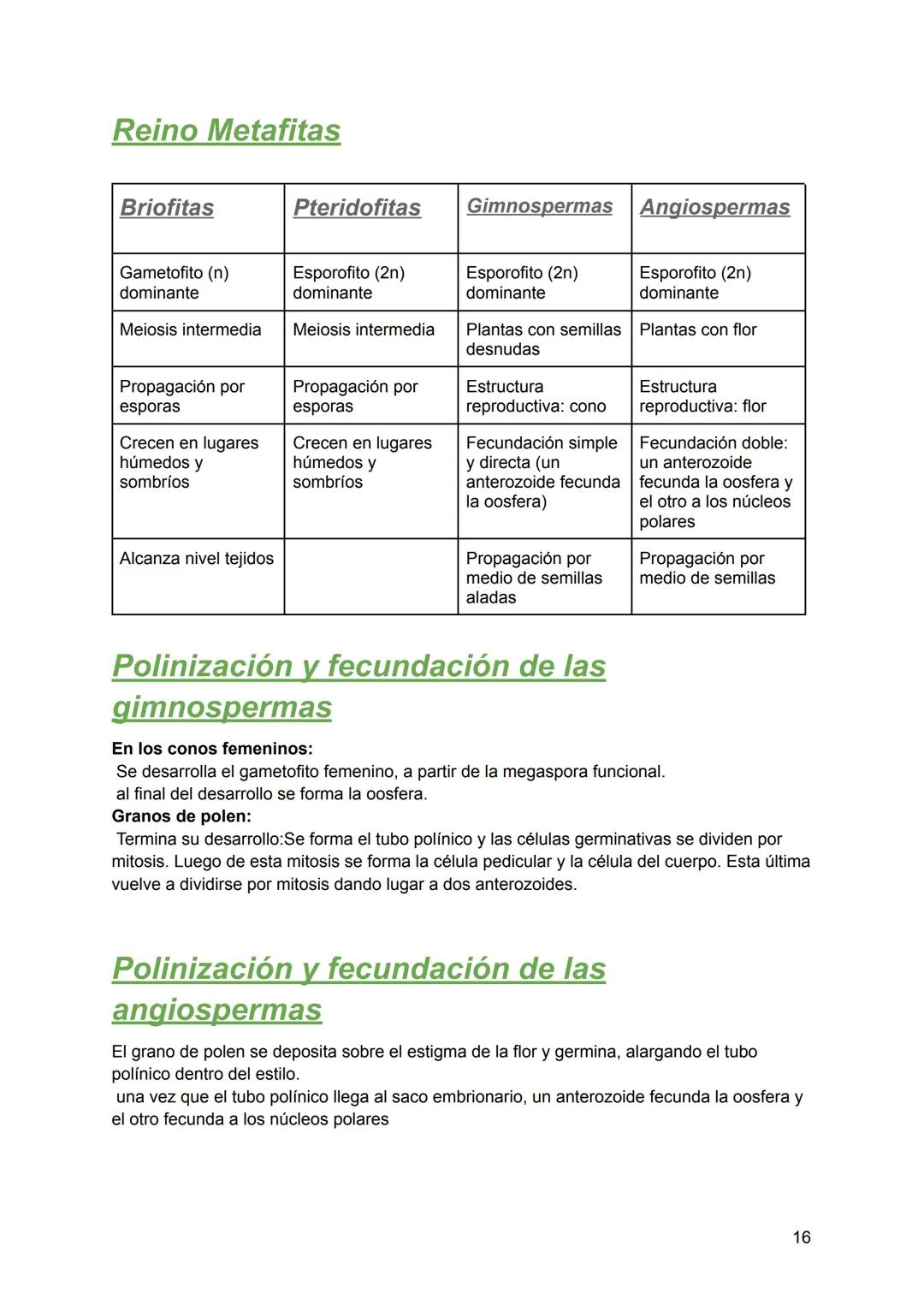 # Resumen de biologia
Examen final
# Piotuviante
El piotuviante es un término hipotético que podría referirse a la primera célula o grupo d