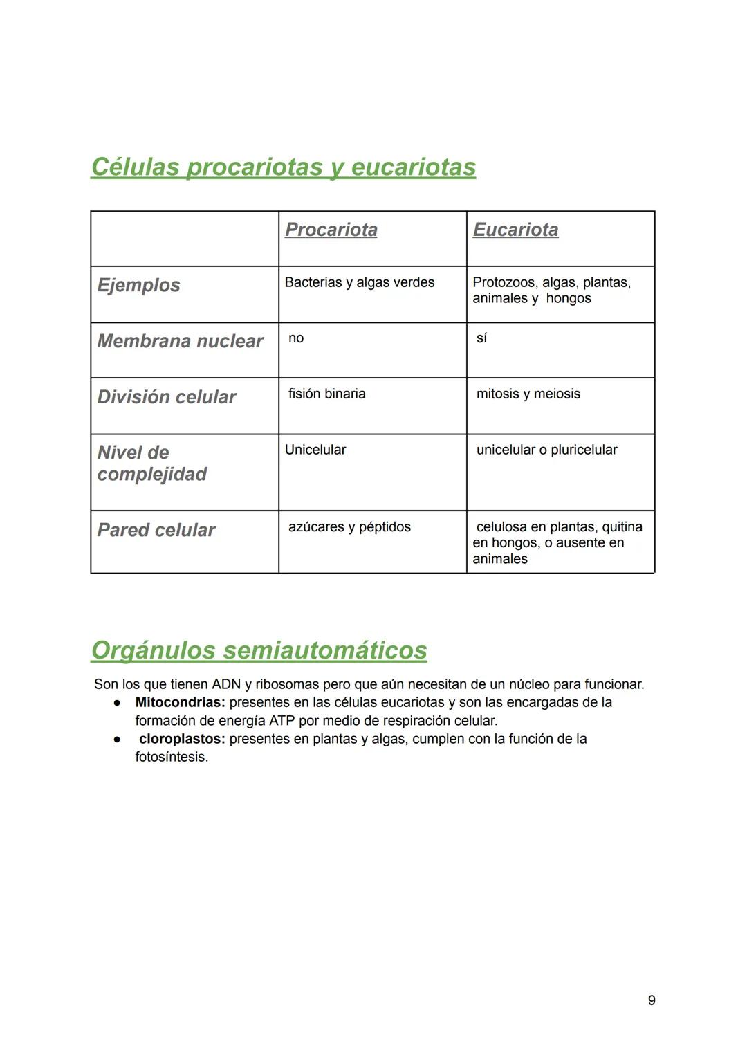 # Resumen de biologia
Examen final
# Piotuviante
El piotuviante es un término hipotético que podría referirse a la primera célula o grupo d