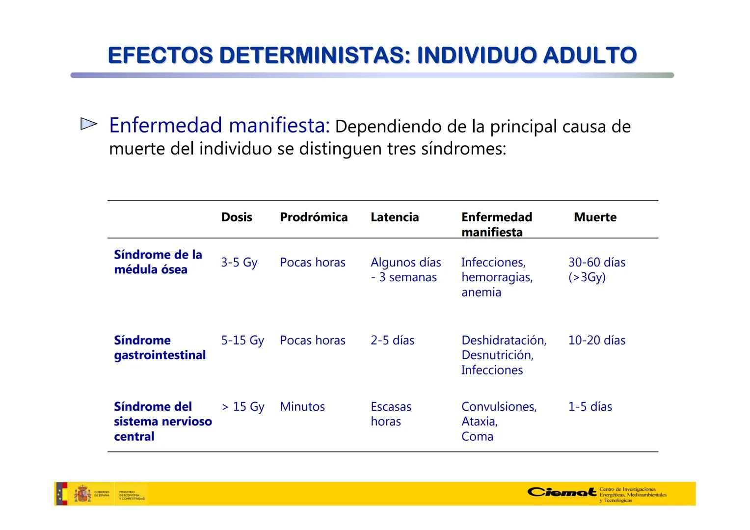 # UNIVERSIDAD COMPLUTENSE
FÍSICAS
Master de Física Biomédica. Facultad CC. Físicas- UCM
# EFECTOS BIOLÓGICOS DE LAS
# RADIACIONES IONIZANT