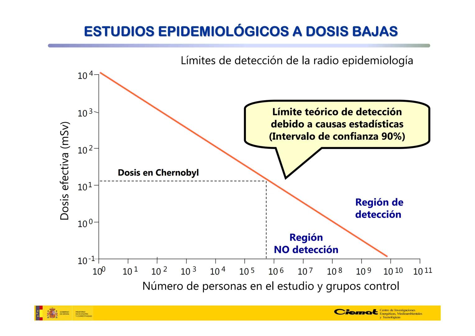 # UNIVERSIDAD COMPLUTENSE
FÍSICAS
Master de Física Biomédica. Facultad CC. Físicas- UCM
# EFECTOS BIOLÓGICOS DE LAS
# RADIACIONES IONIZANT