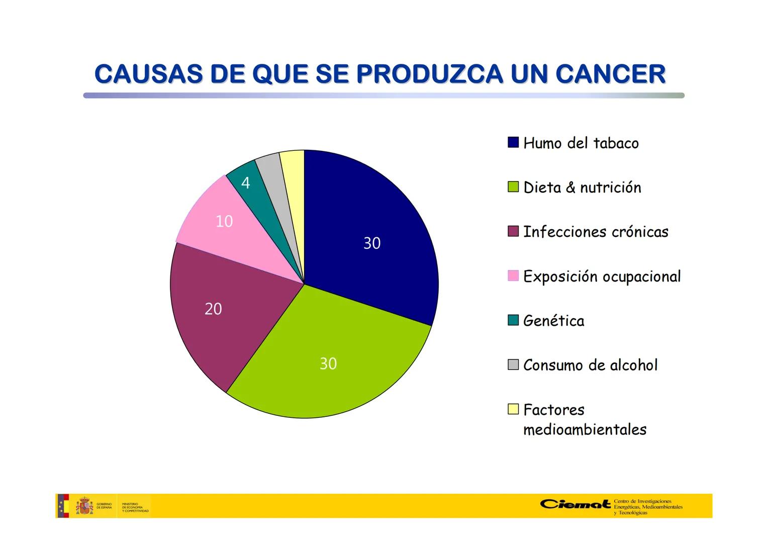 # UNIVERSIDAD COMPLUTENSE
FÍSICAS
Master de Física Biomédica. Facultad CC. Físicas- UCM
# EFECTOS BIOLÓGICOS DE LAS
# RADIACIONES IONIZANT