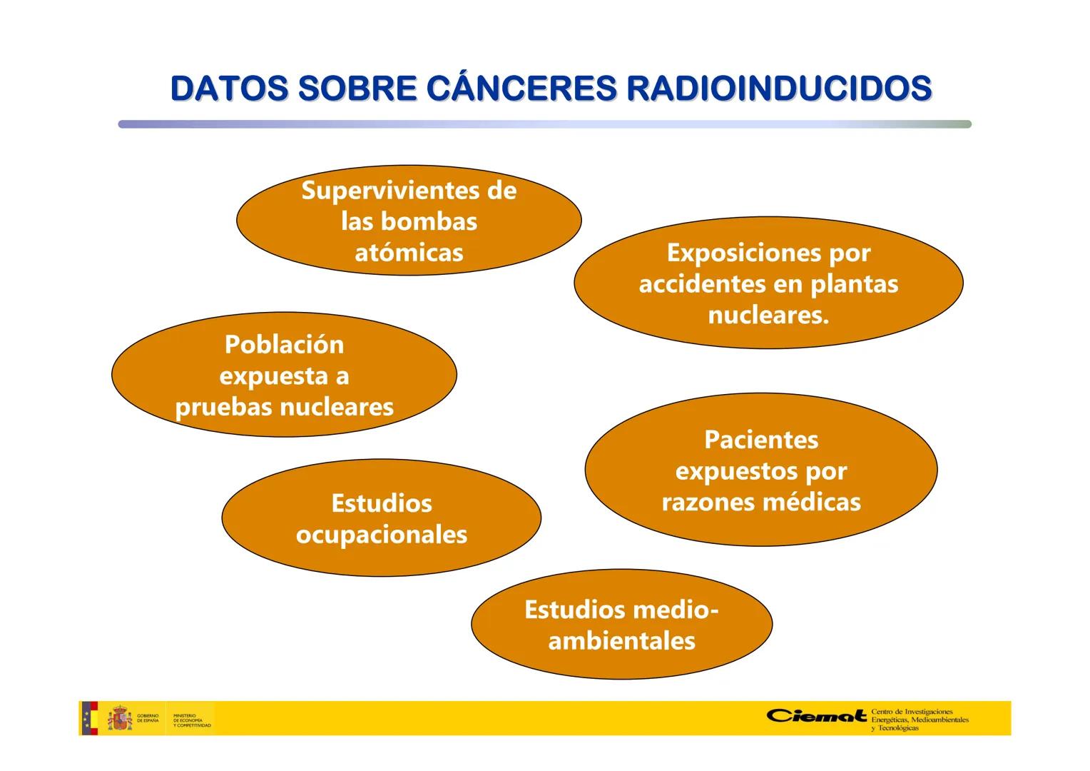 # UNIVERSIDAD COMPLUTENSE
FÍSICAS
Master de Física Biomédica. Facultad CC. Físicas- UCM
# EFECTOS BIOLÓGICOS DE LAS
# RADIACIONES IONIZANT