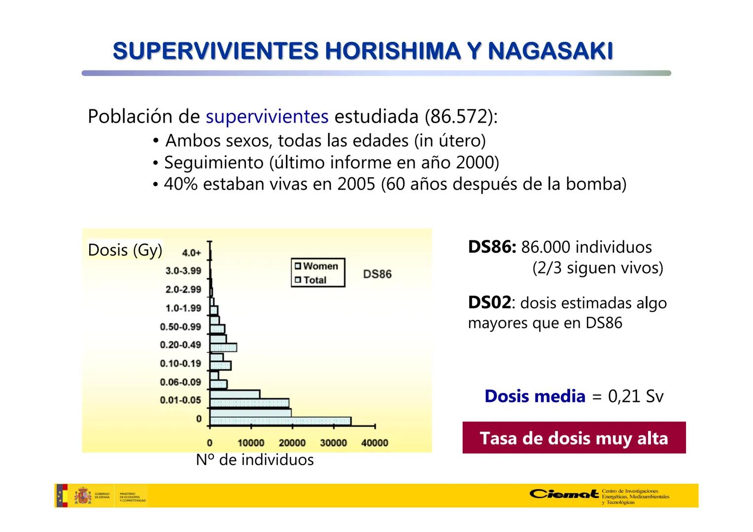 # UNIVERSIDAD COMPLUTENSE
FÍSICAS
Master de Física Biomédica. Facultad CC. Físicas- UCM
# EFECTOS BIOLÓGICOS DE LAS
# RADIACIONES IONIZANT
