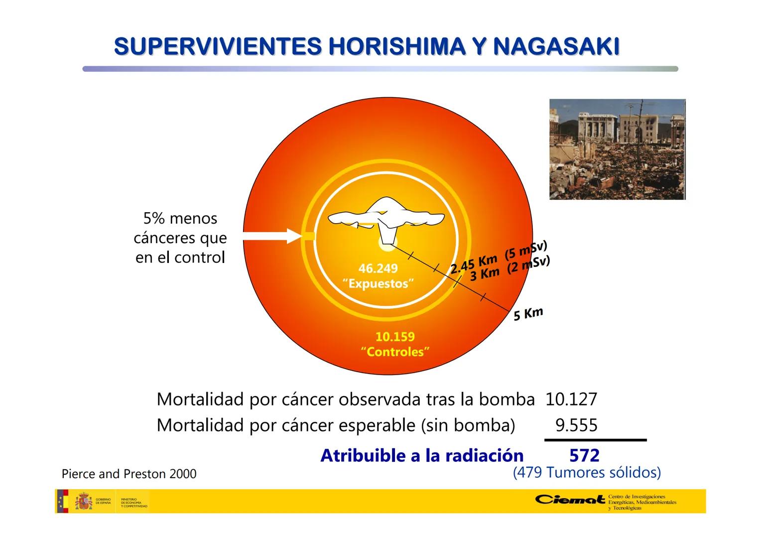 # UNIVERSIDAD COMPLUTENSE
FÍSICAS
Master de Física Biomédica. Facultad CC. Físicas- UCM
# EFECTOS BIOLÓGICOS DE LAS
# RADIACIONES IONIZANT