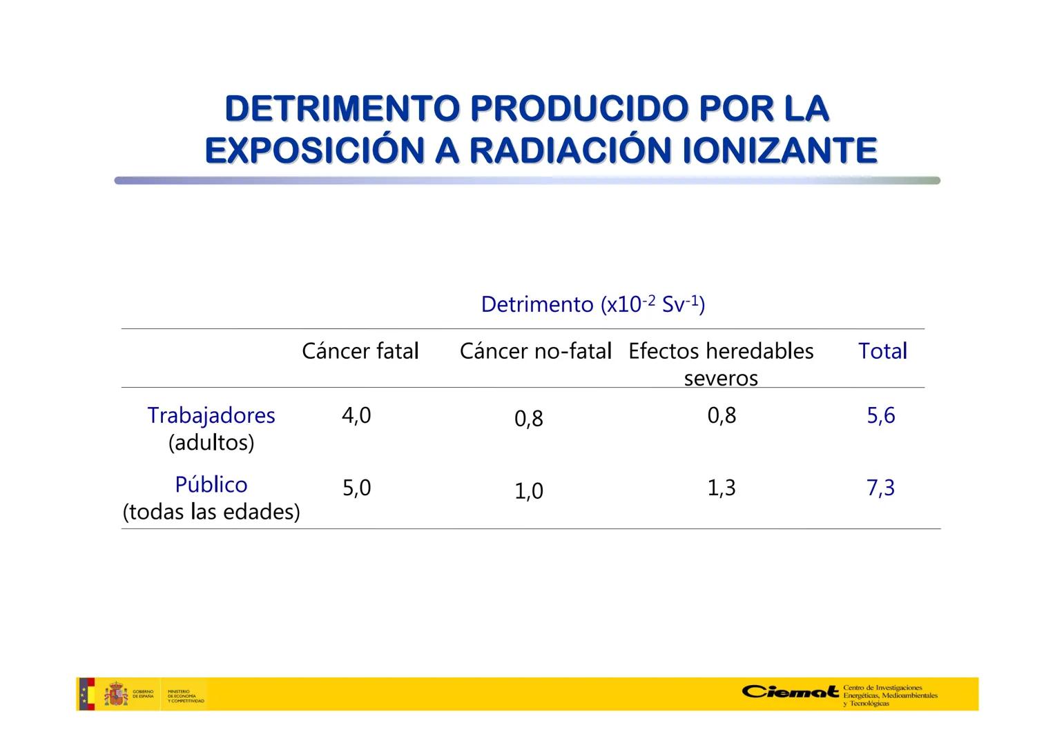 # UNIVERSIDAD COMPLUTENSE
FÍSICAS
Master de Física Biomédica. Facultad CC. Físicas- UCM
# EFECTOS BIOLÓGICOS DE LAS
# RADIACIONES IONIZANT