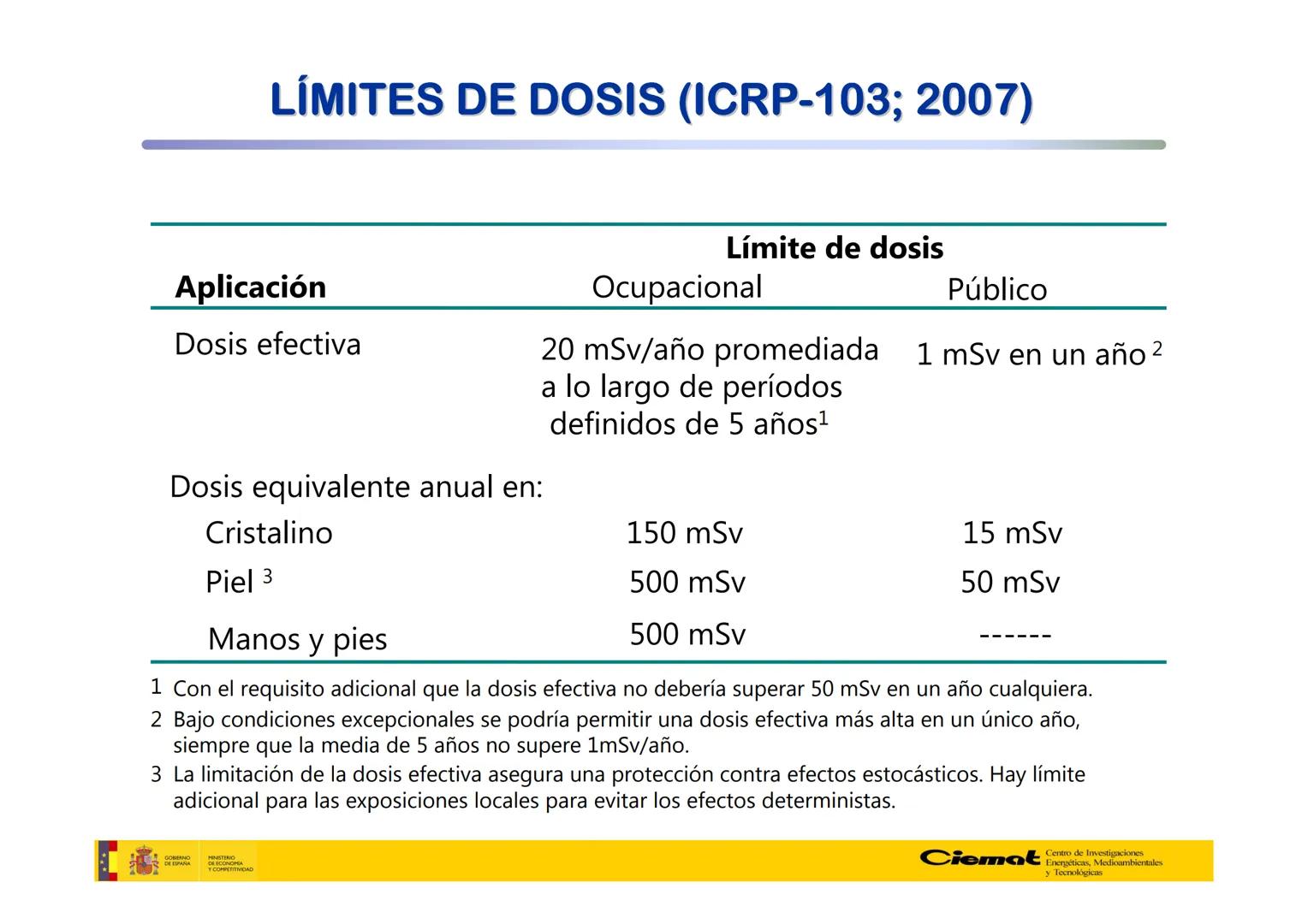 # UNIVERSIDAD COMPLUTENSE
FÍSICAS
Master de Física Biomédica. Facultad CC. Físicas- UCM
# EFECTOS BIOLÓGICOS DE LAS
# RADIACIONES IONIZANT