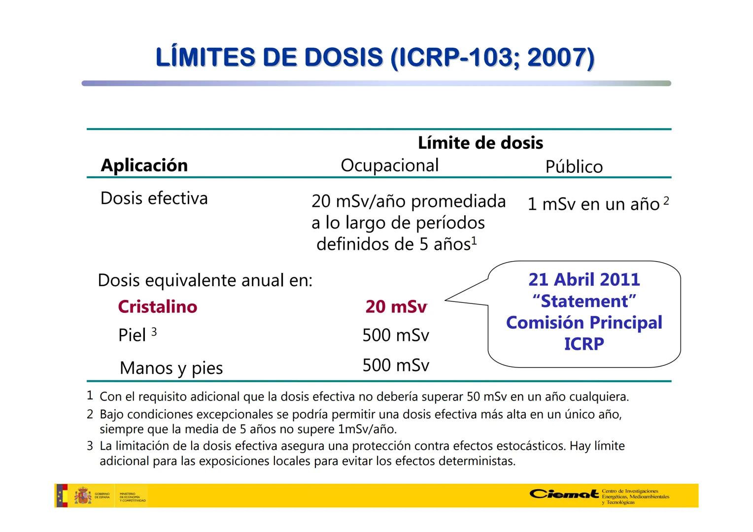 # UNIVERSIDAD COMPLUTENSE
FÍSICAS
Master de Física Biomédica. Facultad CC. Físicas- UCM
# EFECTOS BIOLÓGICOS DE LAS
# RADIACIONES IONIZANT