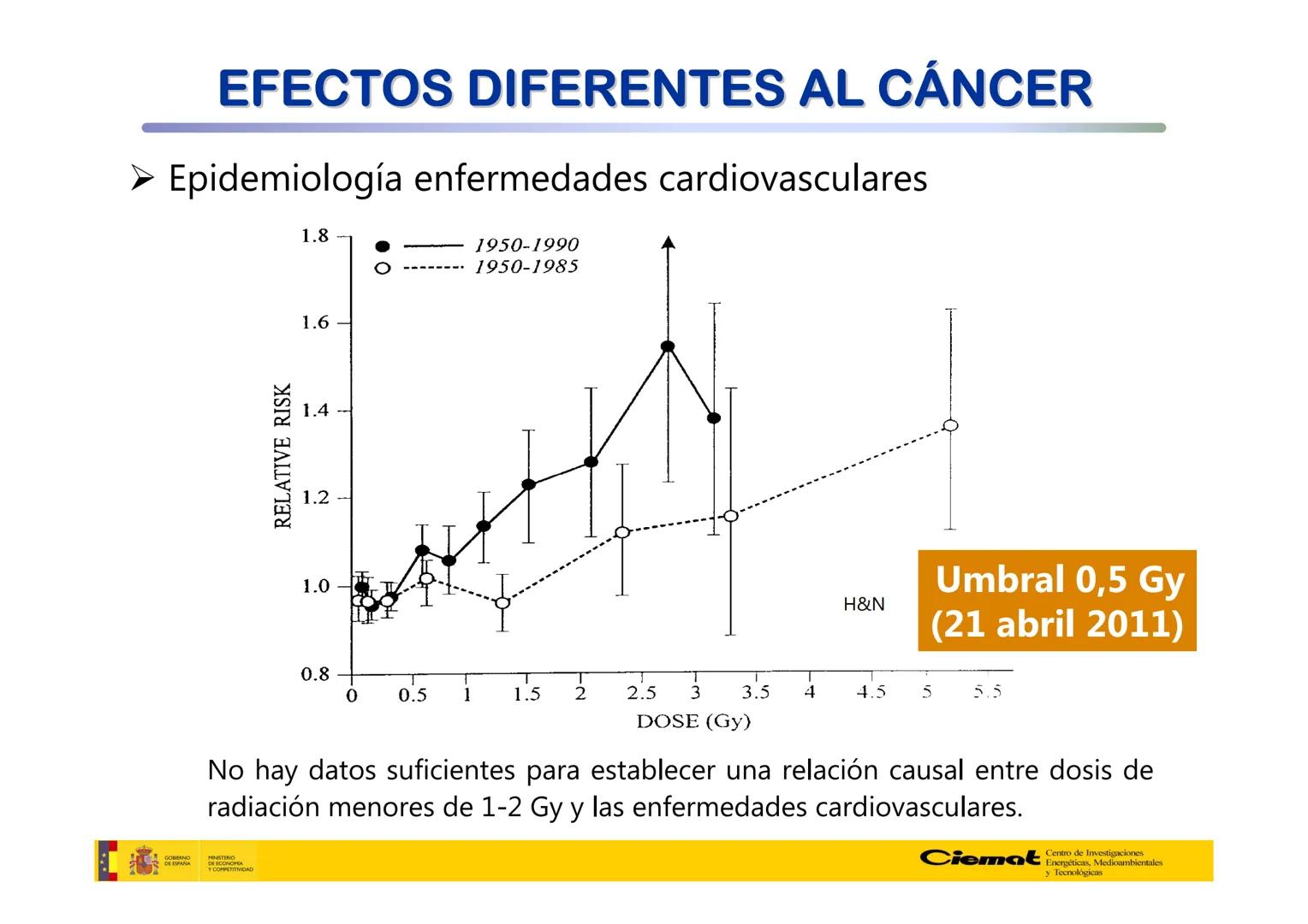 # UNIVERSIDAD COMPLUTENSE
FÍSICAS
Master de Física Biomédica. Facultad CC. Físicas- UCM
# EFECTOS BIOLÓGICOS DE LAS
# RADIACIONES IONIZANT