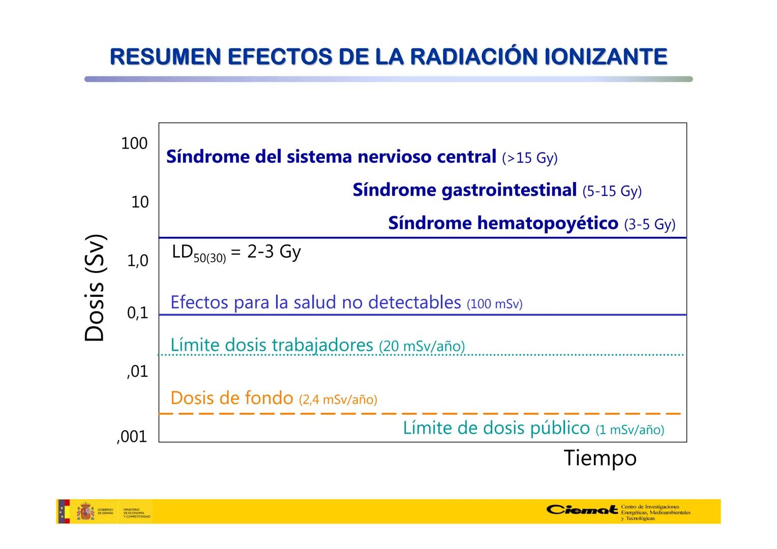# UNIVERSIDAD COMPLUTENSE
FÍSICAS
Master de Física Biomédica. Facultad CC. Físicas- UCM
# EFECTOS BIOLÓGICOS DE LAS
# RADIACIONES IONIZANT