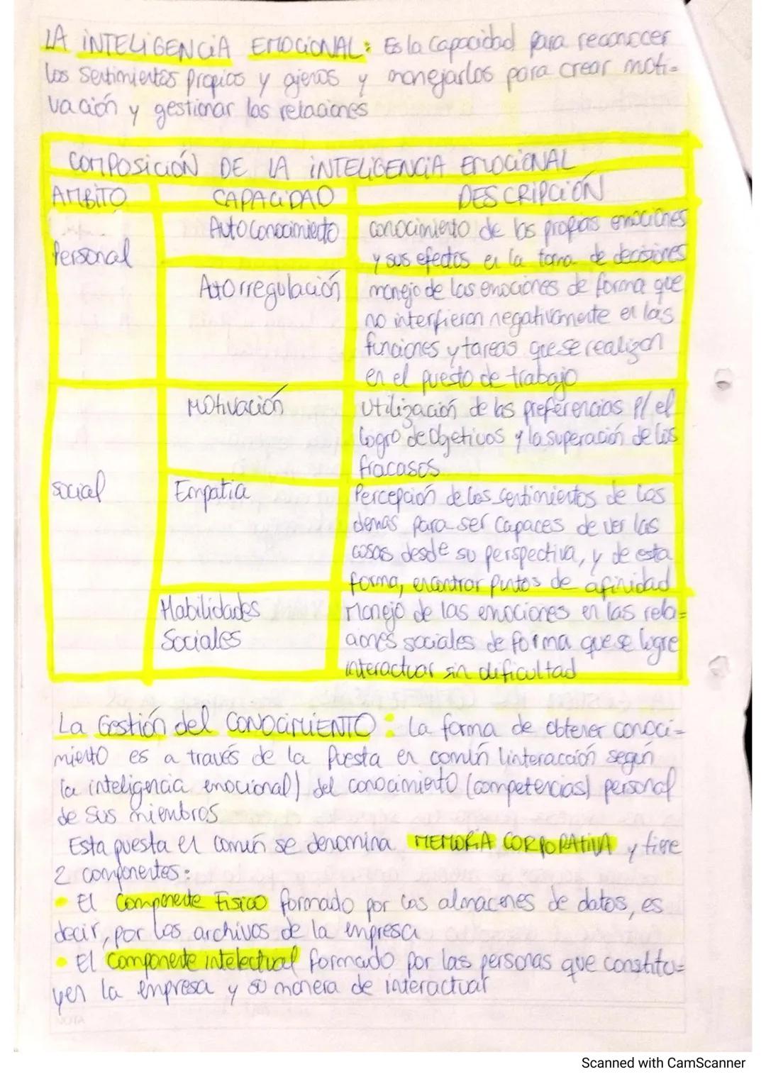 1 PARCIAL
RRHH FINAL
Area de Recursos Humanos
1
ES UNA ESTRUCTURA ORGANIZATIVA QUE DE ENCARGA
DE LO RELATIVO A LA ORGANIZACIÓN, GESTIÓN