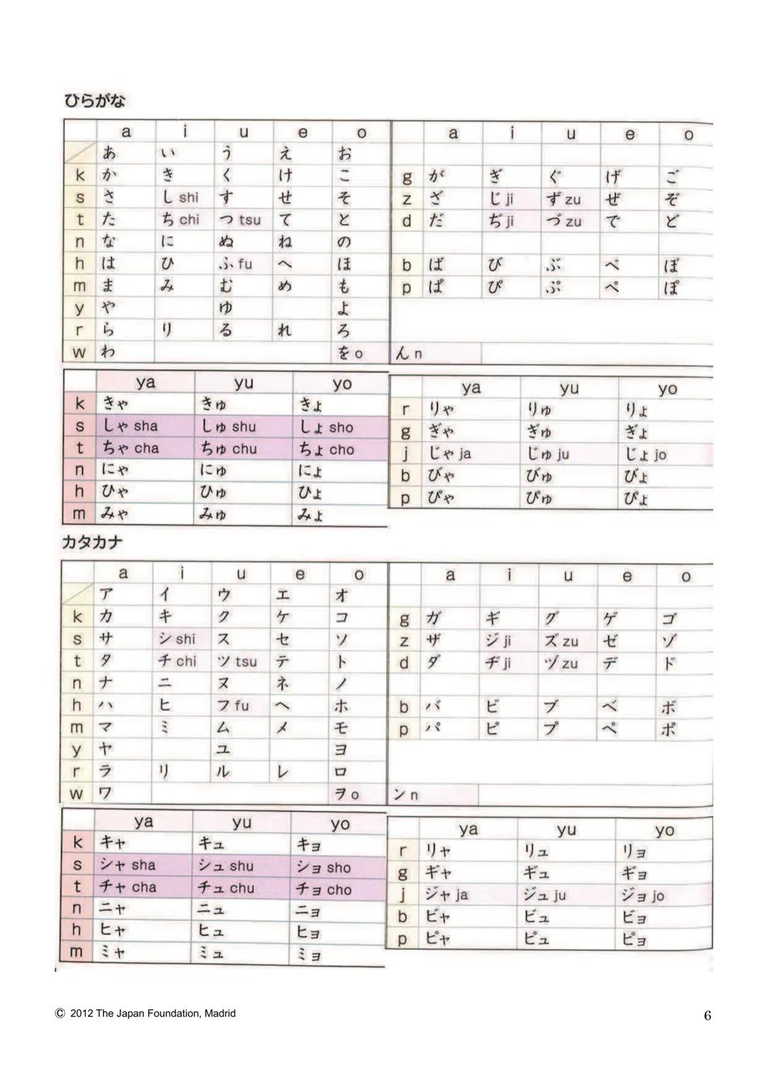 MARUGOTO
まずと
日本のことばと文化
La lengua y la cultura japonesas al completo
入門GRAMÁTICA
A1
JAPAN FOUNDATION
国際交流基金 # Introducción
Fundación Jap