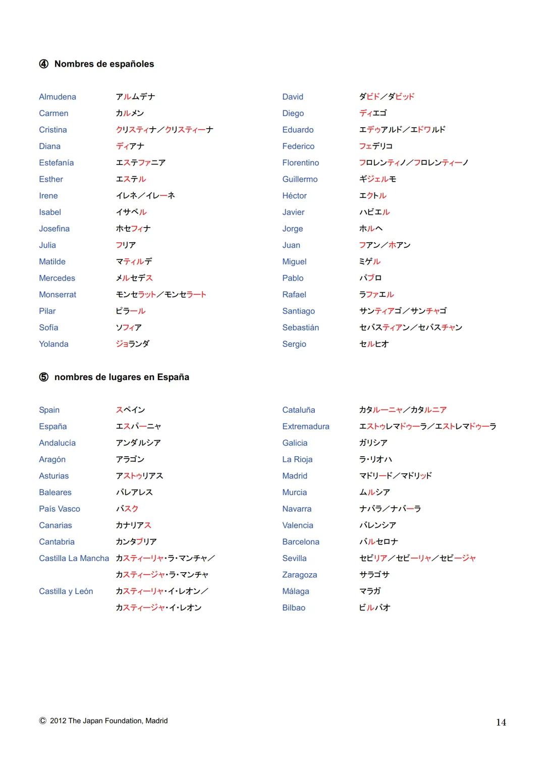 MARUGOTO
まずと
日本のことばと文化
La lengua y la cultura japonesas al completo
入門GRAMÁTICA
A1
JAPAN FOUNDATION
国際交流基金 # Introducción
Fundación Jap