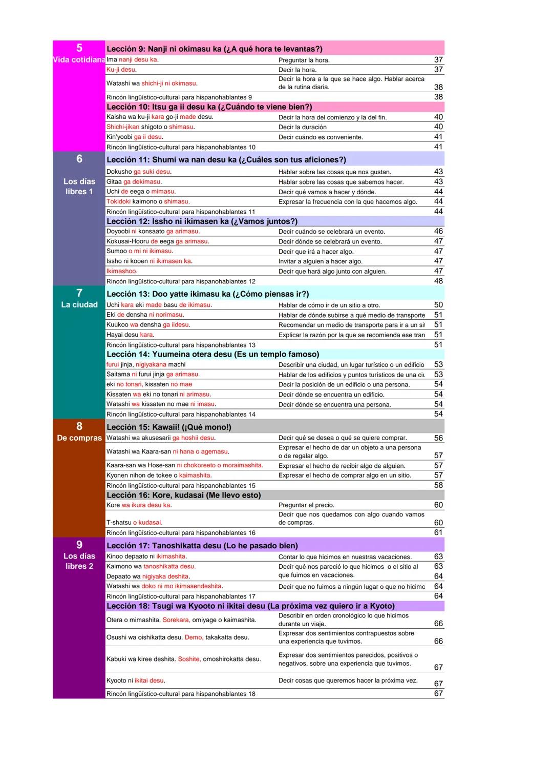 MARUGOTO
まずと
日本のことばと文化
La lengua y la cultura japonesas al completo
入門GRAMÁTICA
A1
JAPAN FOUNDATION
国際交流基金 # Introducción
Fundación Jap