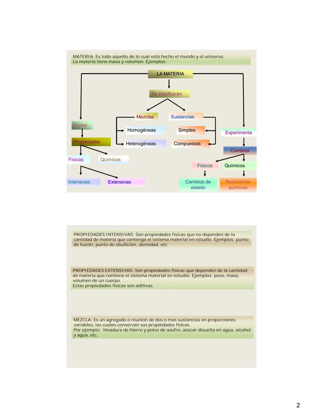 # QUÍMICA GENERAL e INORGÁNICA
UNIDAD 1
Química: Definición y objetivos. Materia y cuerpo. Concepto de masa y
peso. Unidades. Relación ent