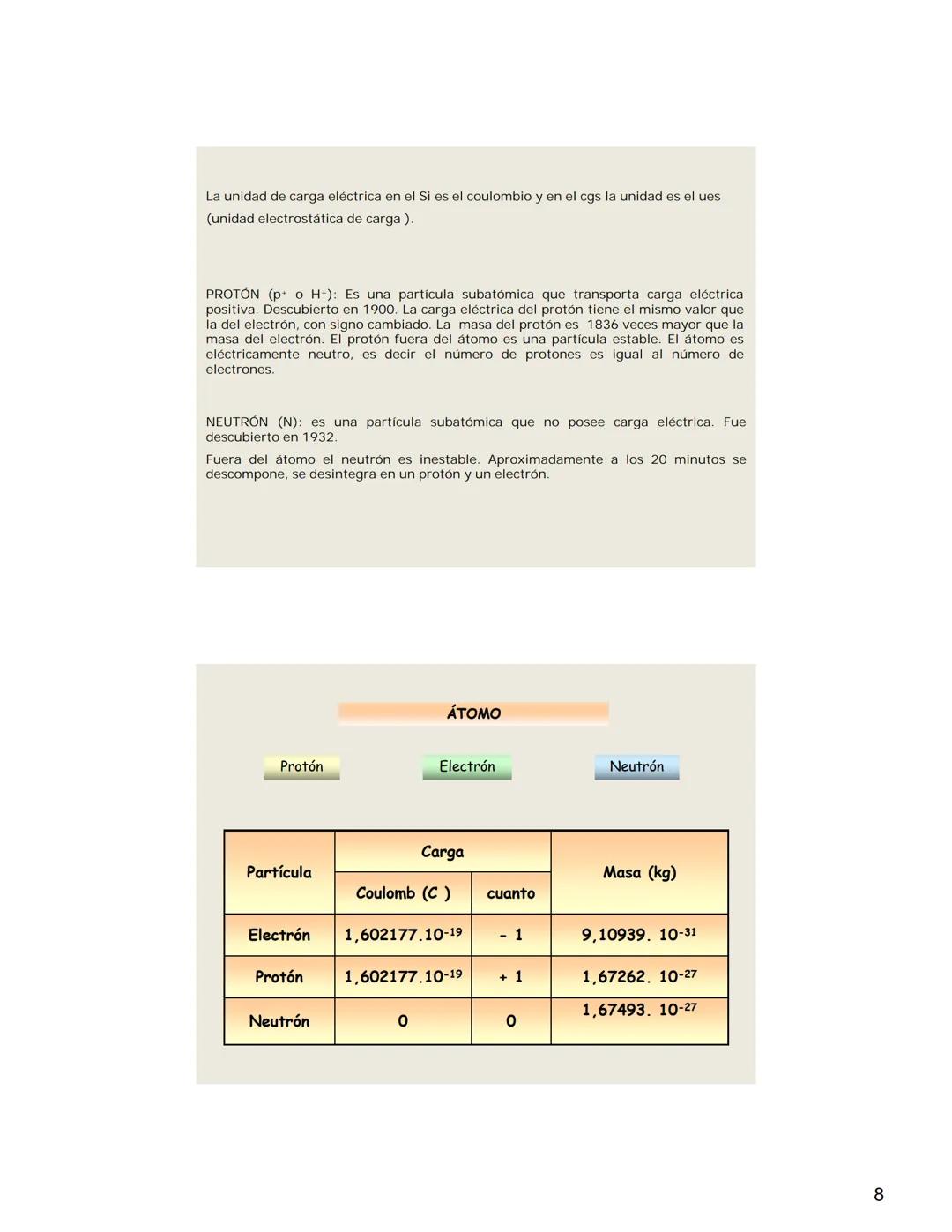# QUÍMICA GENERAL e INORGÁNICA
UNIDAD 1
Química: Definición y objetivos. Materia y cuerpo. Concepto de masa y
peso. Unidades. Relación ent