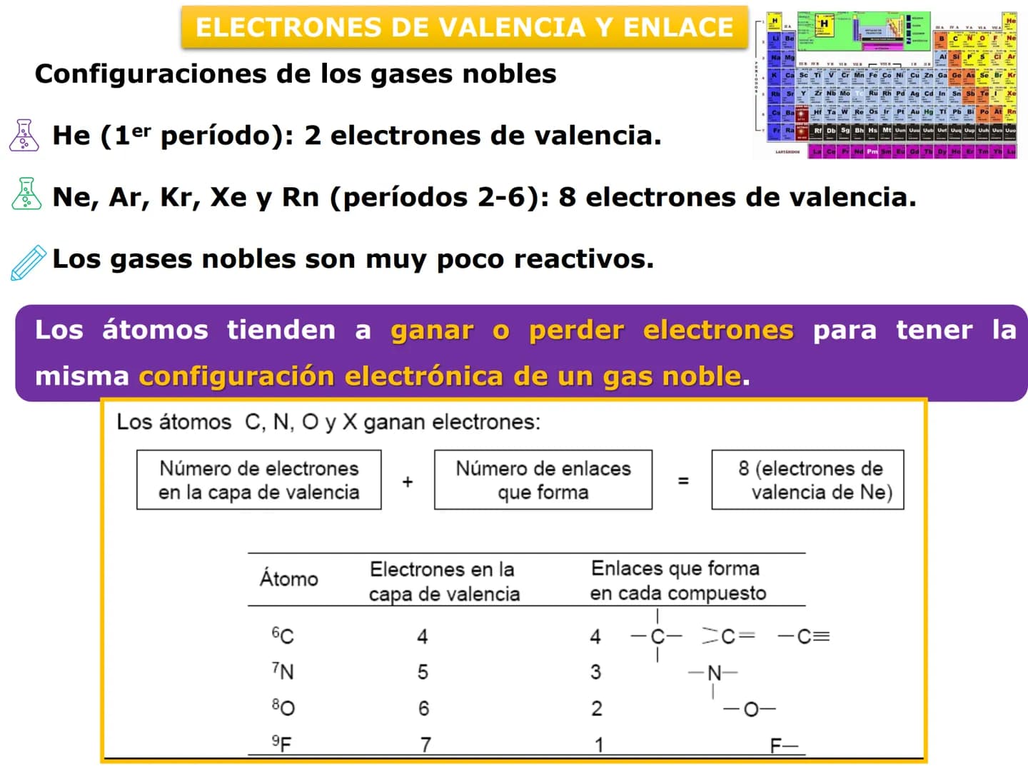 H
OH
OH
OH
ORGÁNICA Y BIC
QUÍMICA ORGÁNICA Y BIOLÓGICA
OH
OH
OH
HO
CH₃
OH
CARRERA: AGRONOMÍA
H
N
CH3
DOCENTES: Dra. Mariana Bonaterra
Dra. L