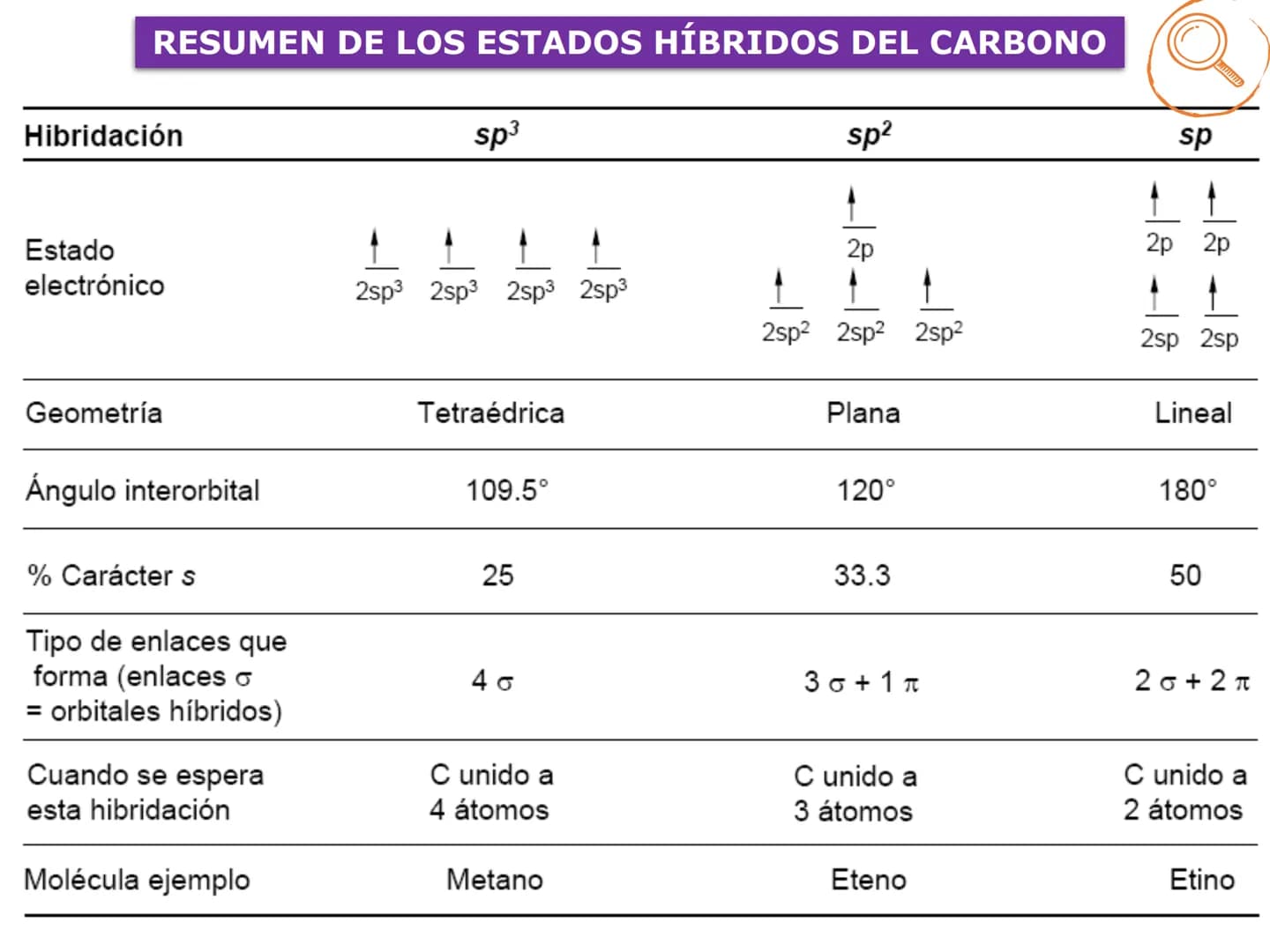 H
OH
OH
OH
ORGÁNICA Y BIC
QUÍMICA ORGÁNICA Y BIOLÓGICA
OH
OH
OH
HO
CH₃
OH
CARRERA: AGRONOMÍA
H
N
CH3
DOCENTES: Dra. Mariana Bonaterra
Dra. L
