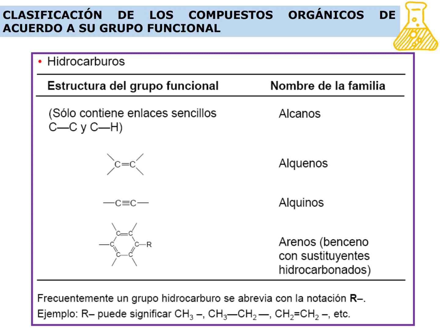 H
OH
OH
OH
ORGÁNICA Y BIC
QUÍMICA ORGÁNICA Y BIOLÓGICA
OH
OH
OH
HO
CH₃
OH
CARRERA: AGRONOMÍA
H
N
CH3
DOCENTES: Dra. Mariana Bonaterra
Dra. L