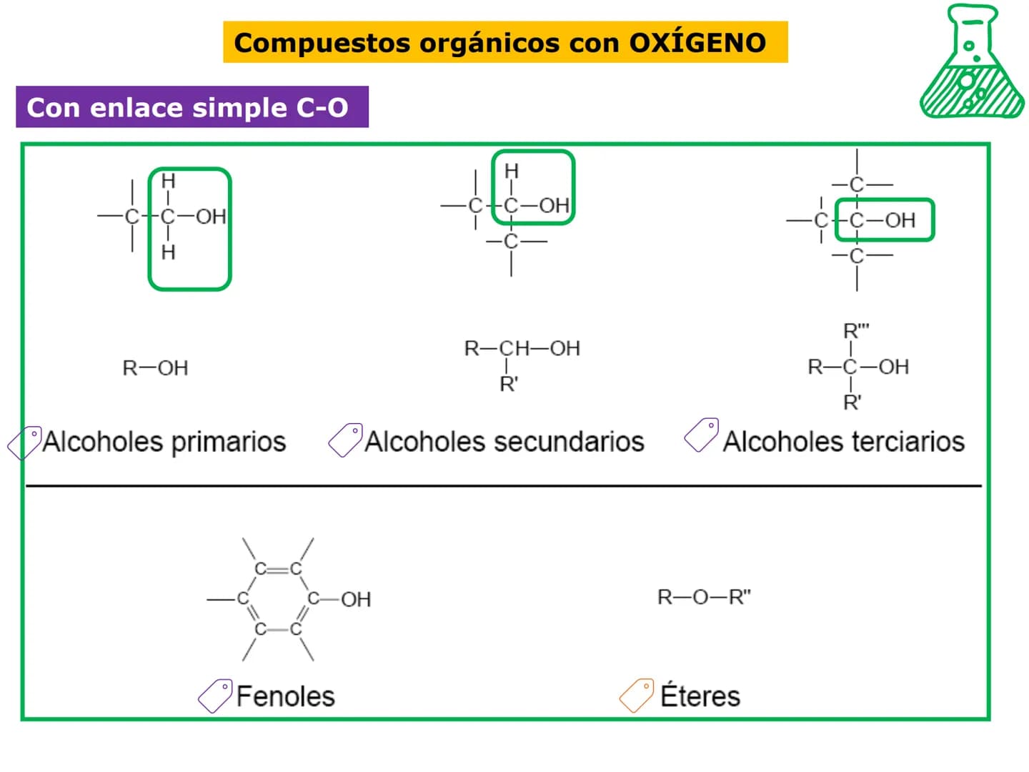 H
OH
OH
OH
ORGÁNICA Y BIC
QUÍMICA ORGÁNICA Y BIOLÓGICA
OH
OH
OH
HO
CH₃
OH
CARRERA: AGRONOMÍA
H
N
CH3
DOCENTES: Dra. Mariana Bonaterra
Dra. L