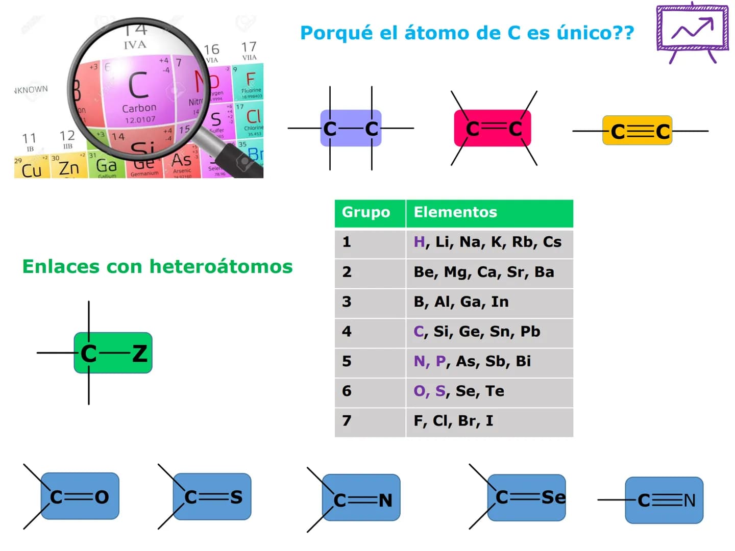 H
OH
OH
OH
ORGÁNICA Y BIC
QUÍMICA ORGÁNICA Y BIOLÓGICA
OH
OH
OH
HO
CH₃
OH
CARRERA: AGRONOMÍA
H
N
CH3
DOCENTES: Dra. Mariana Bonaterra
Dra. L