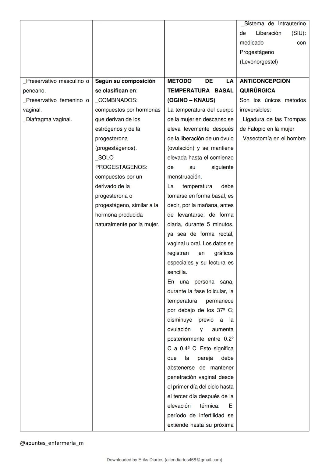 # studocu
Educacion PARA LA Salud - EUE - Lic. en Enfermeria
Educación para la Salud (Universidad Nacional de Tucumán)
Scan to open on S