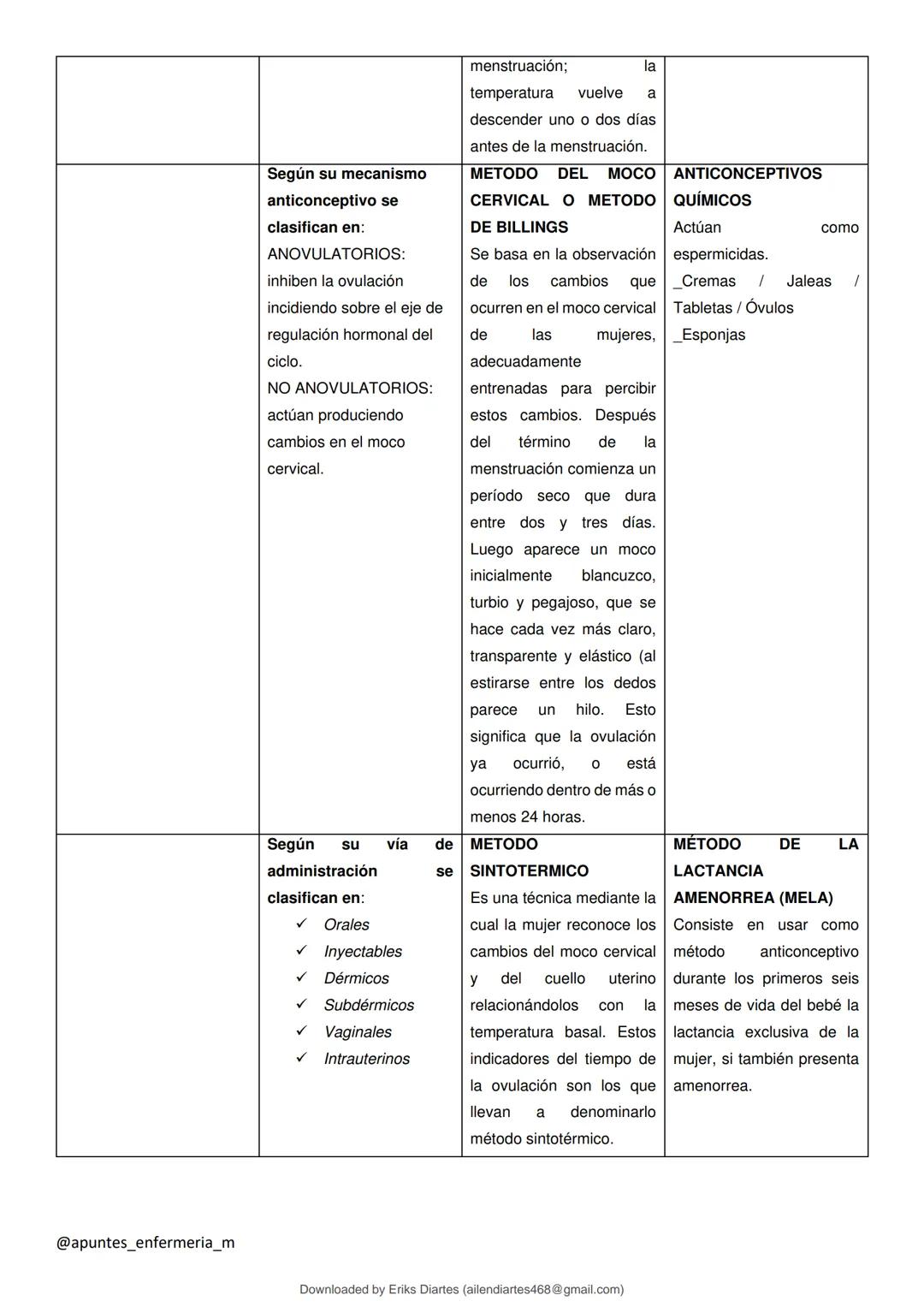 # studocu
Educacion PARA LA Salud - EUE - Lic. en Enfermeria
Educación para la Salud (Universidad Nacional de Tucumán)
Scan to open on S