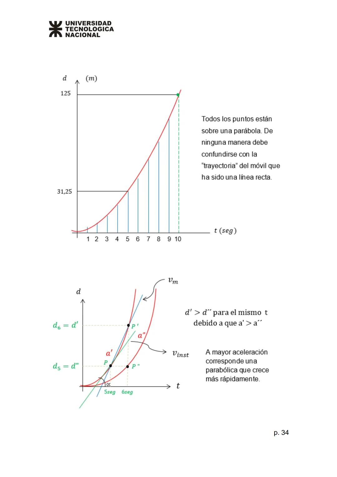 # UNIVERSIDAD
TECNOLOGICA
NACIONAL
# Unidad 1
## Física
# Temario
* Cinemática vectorial.
* Movimiento rectilíneo uniforme y variado.