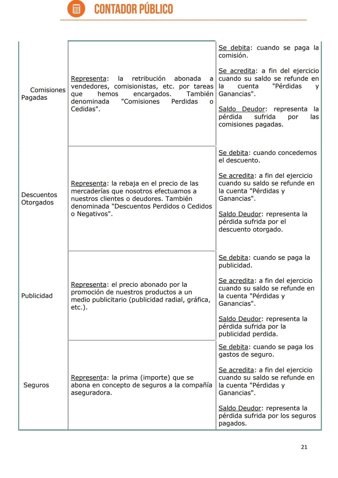 # CONTADOR PÚBLICO
# CONTADOR
PÚBLICO
UNCAUS
UNIVERSIDAD
NACIONAL DEL
CHACO AUSTRAL
VIRTUAL EDUCACION A DISTANCIA VIRTUAL UNCAUS.EDU.