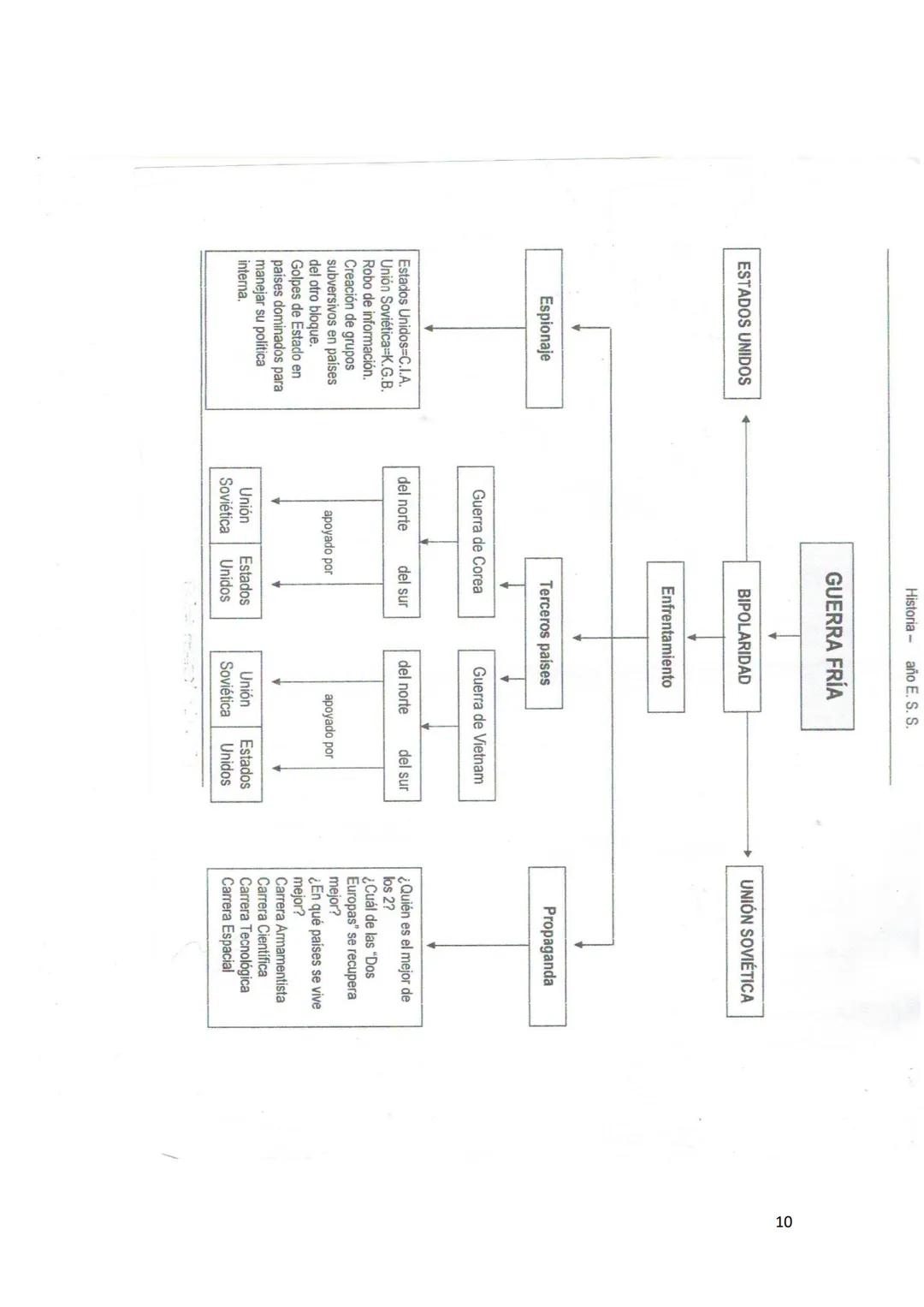 # LA GUERRA FRÍA(1947- 1989)
Una vez finalizada la Segunda Guerra Mundial, Estados Unidos (capitalista) y la U.R.S.S (socialista) comienzan