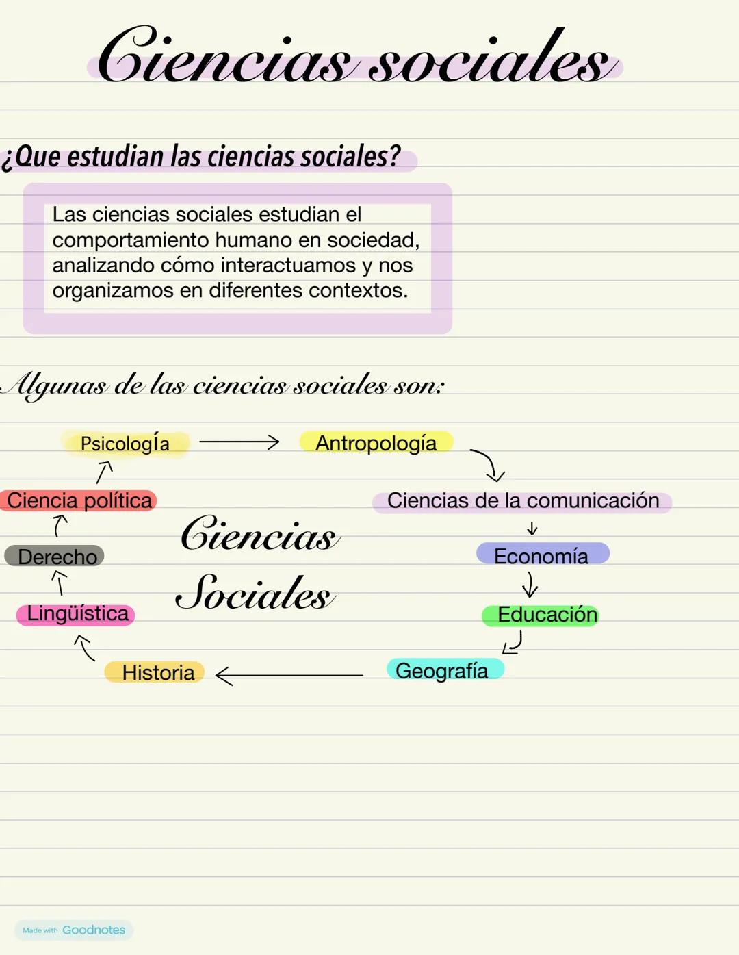 # Ciencias sociales
¿Que estudian las ciencias sociales?
Las ciencias sociales estudian el
comportamiento humano en sociedad,
analizando c