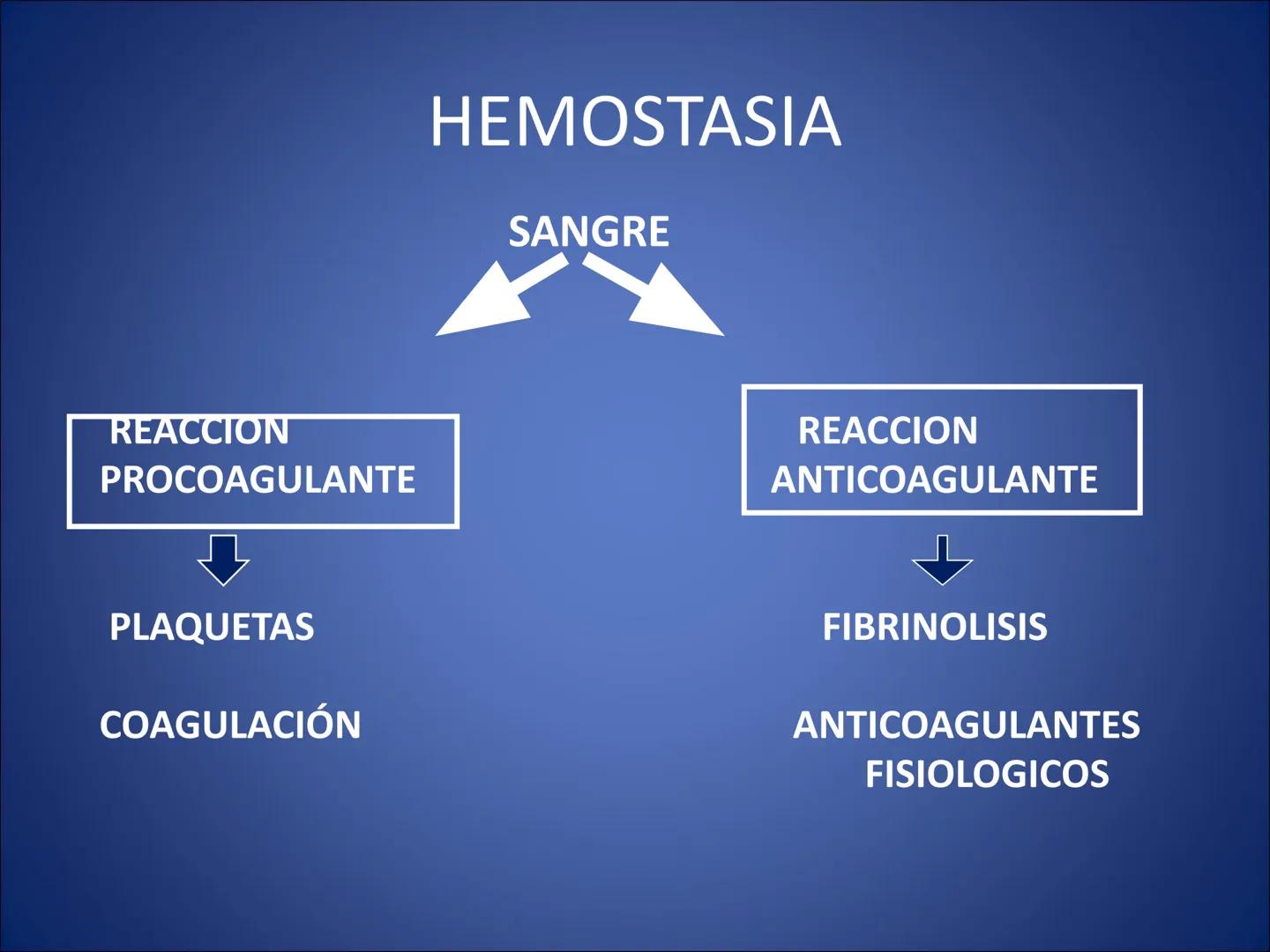 # FISIOLOGIA
# DE LA
# SANGRE # Exámenes
* Parcial:
- Multiple choice: una sola opción correcta
- 60% correctas para aprobación
* E